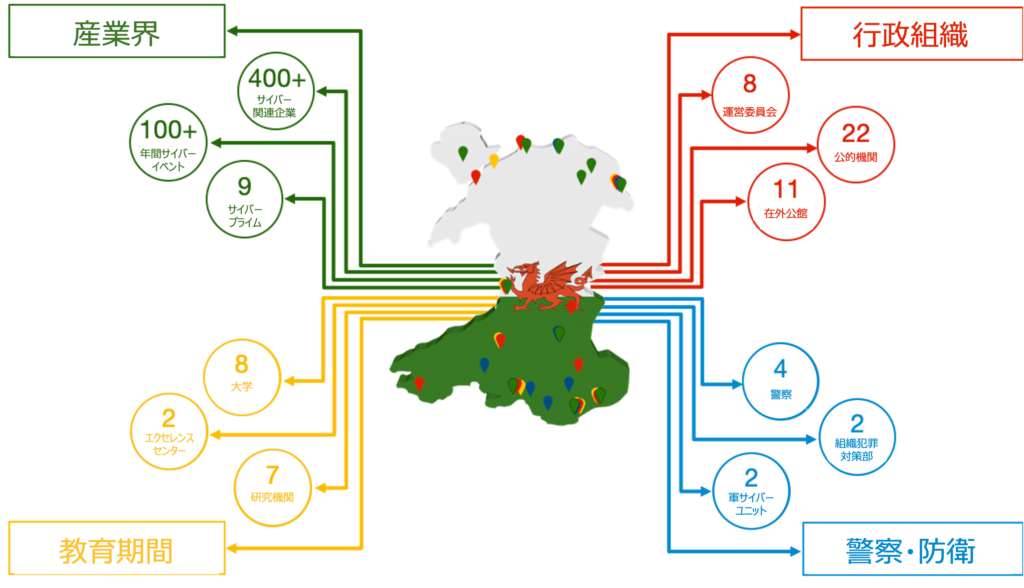 Cyber Wales